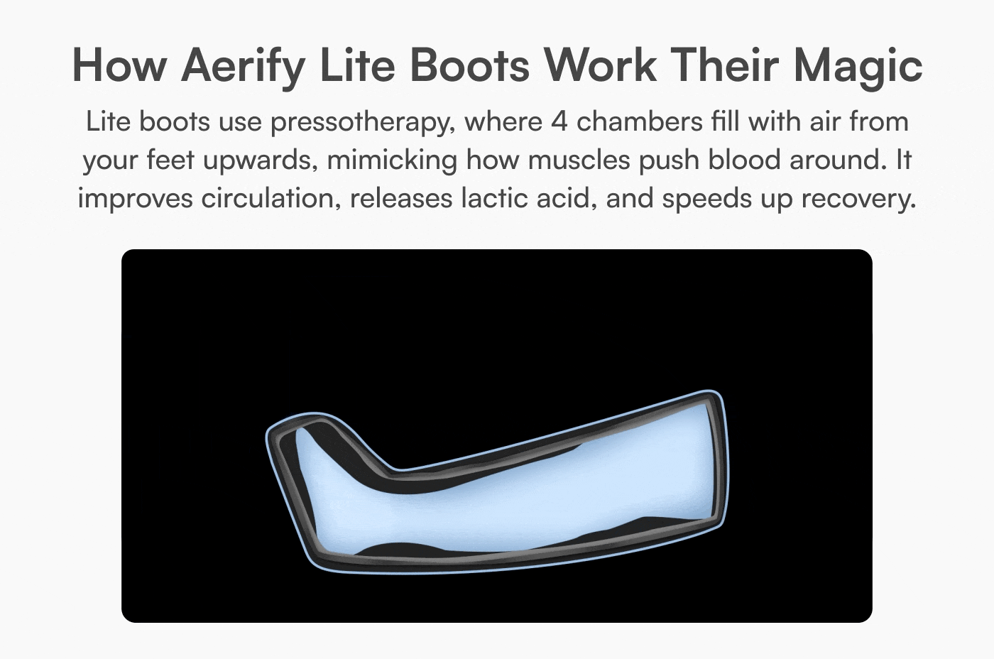 Lite Compression Boots – Powerful Plug-In Recovery by Aerify