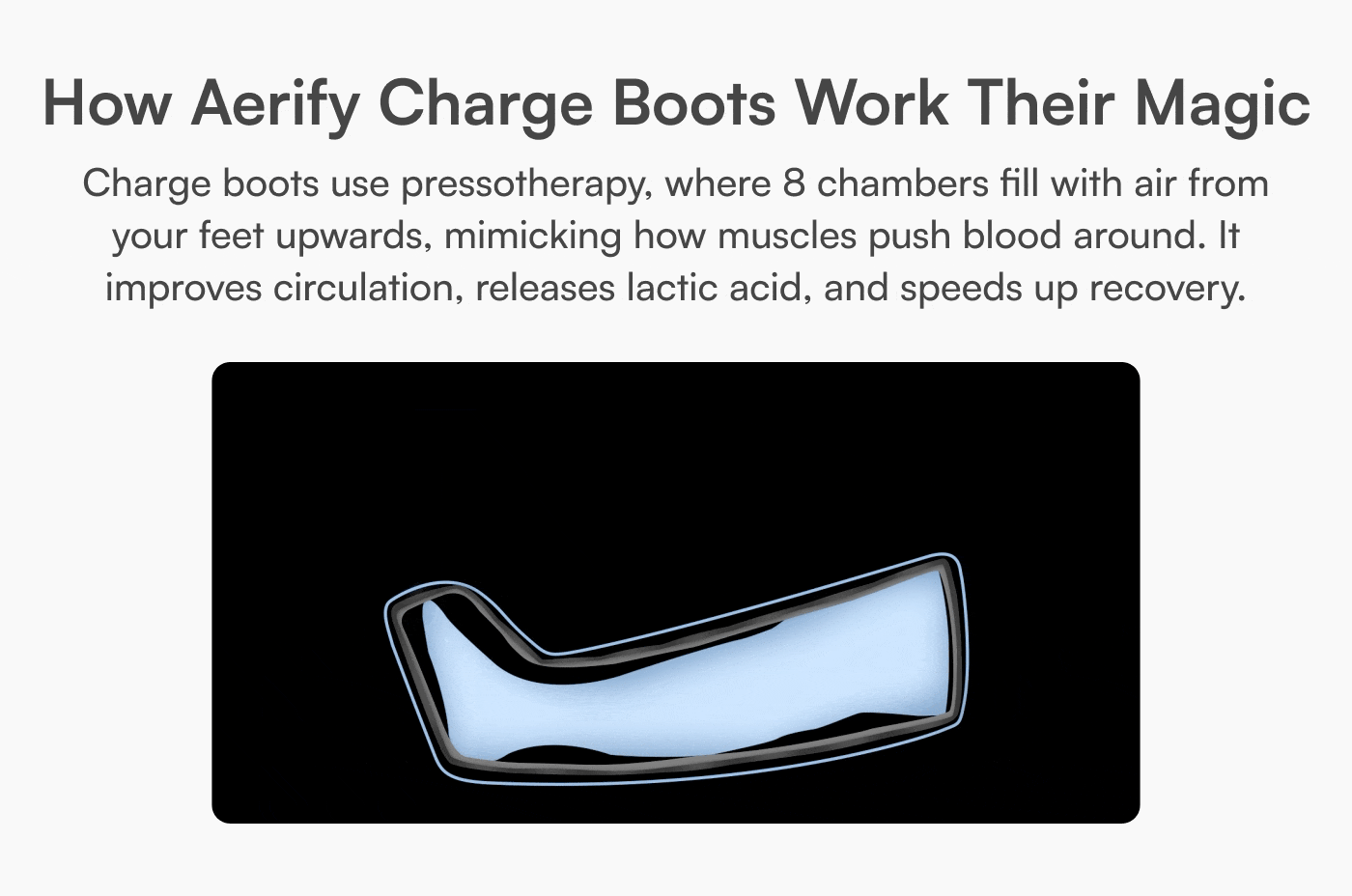 Aerify Recovery Charge Compression System with Elite wireless compression boots, designed for muscle recovery and improved circulation.