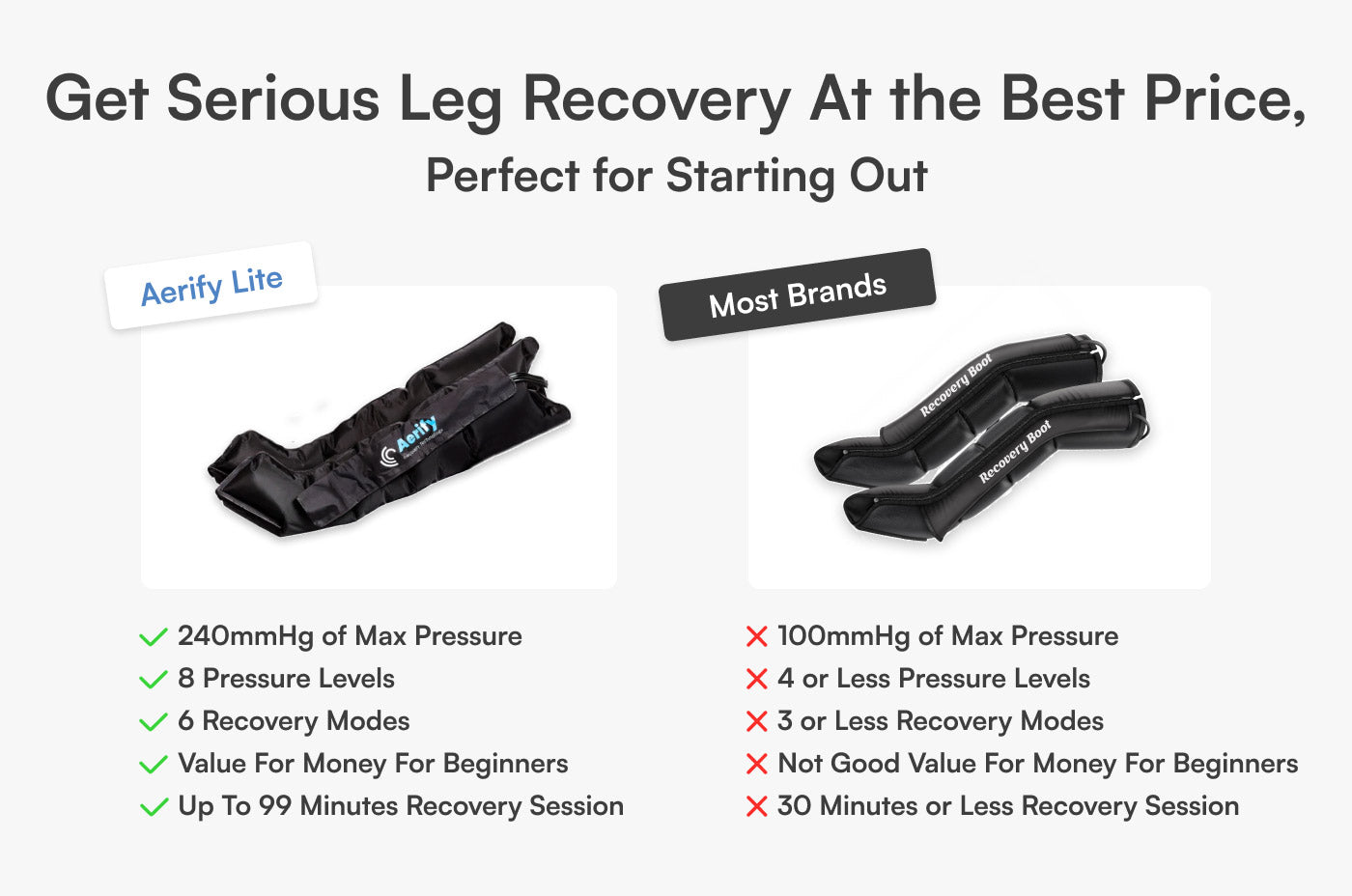 Aerify Lite Compression Boots with plug-in recovery, remote, and multiple mode control